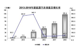 蔚來等國產電動車崛起，中國汽車市場能否借力“計算機技術服務”擺脫外資壓制？